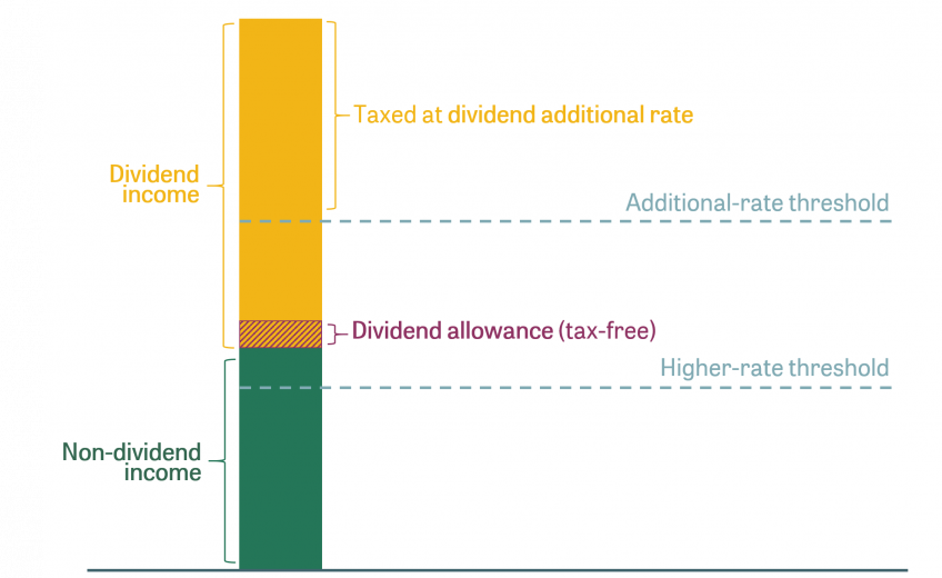 tax explained IFS Taxlab